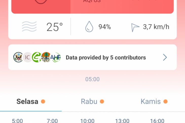 Selasa pagi, kualitas udara Jakarta tidak sehat