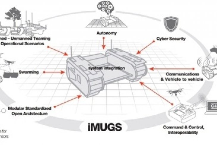 Milrem: leading European defence companies submit a project for an unmanned ground system to the European Commission