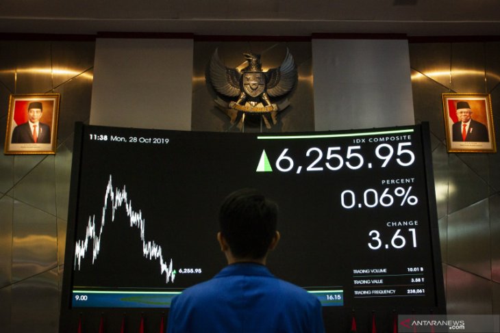 Flash - IHSG dibuka melemah 6,38 poin