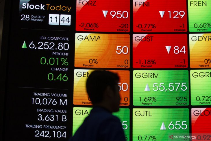 IHSG pertengahan pekan, masih lanjut menguat