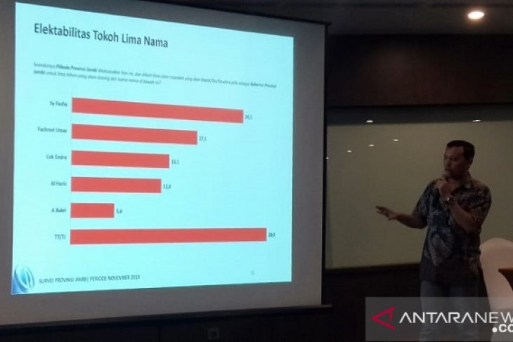 Fokus layani masyarakat, Fasha enggan komentari hasil survey