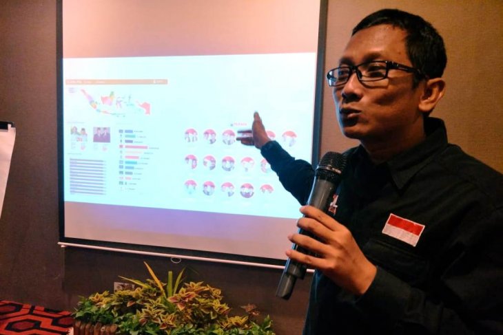Nama Eri Cahyadi dominasi sentimen pemberitaan positif versi iPOL