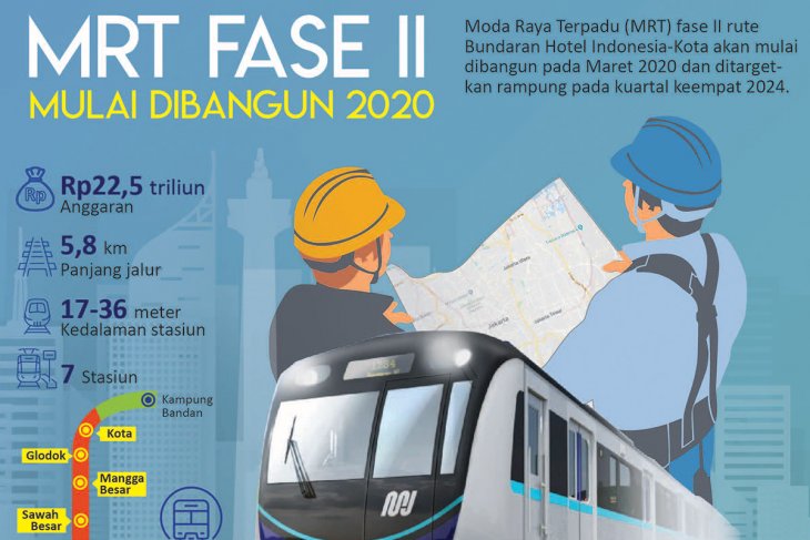 MRT fase II mulai dibangun 2020