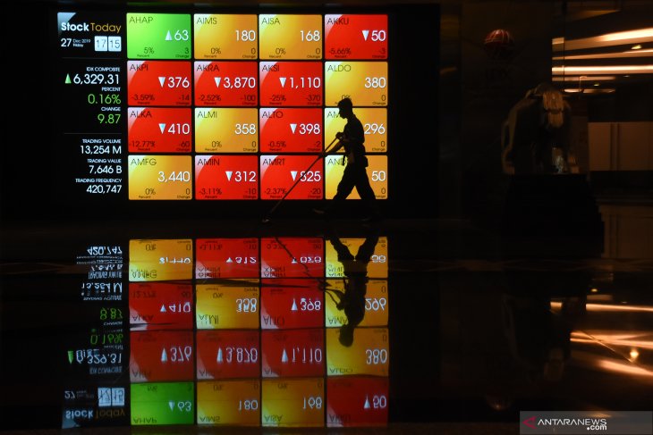 IHSG sinks slightly by 0.18 points on Monday