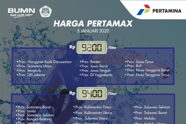 Di Papua harga pertamax dan dex series turun