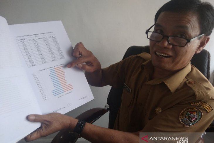 Taput ditarget panen bonus demografi di 2030