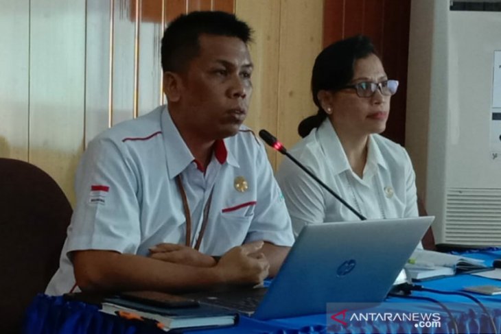 BPS TKPP provinsi Maluku September 2019 turun
