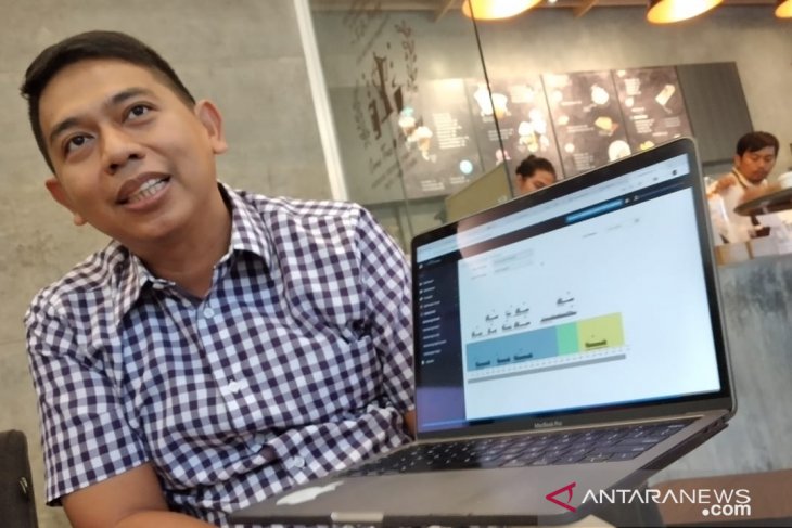Pelindo III ciptakan aplikasi pengontrol BBM kapal tunda