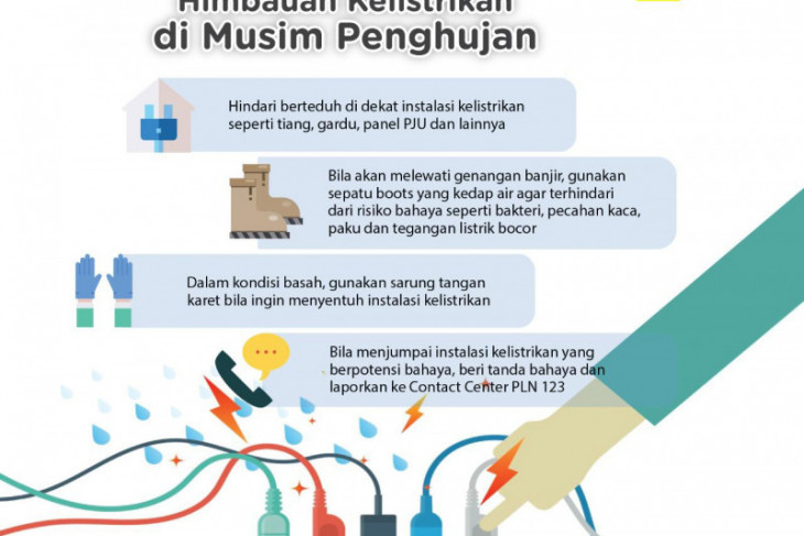 PLN: 42 gardu listrik wilayah terdampak genangan di Jakarta kembali menyala