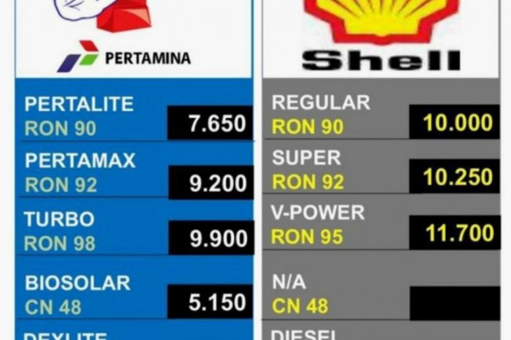 Pemerintah harus tindak SPBU asing tidak tunduk Kepmen ESDM