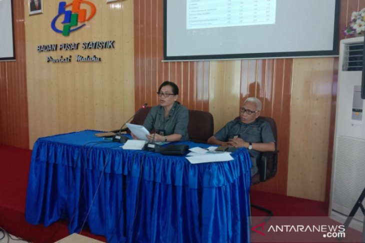 BPS : NTP Maluku Januari 2020 tidak berubah