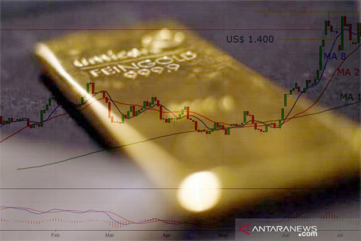Emas berjangka anjlok 75,80 dolar