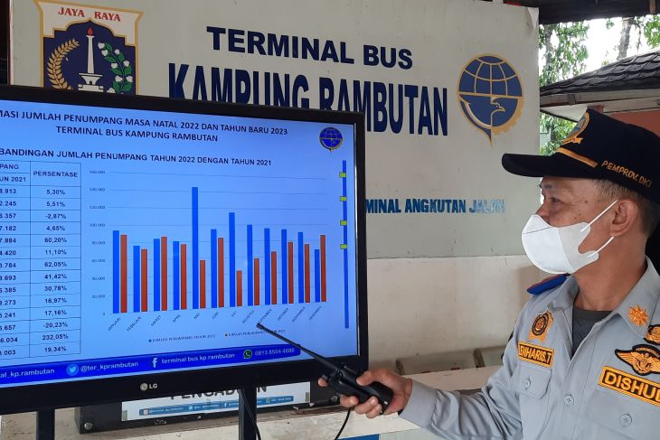 Sopir bus Terminal Kampung Rambutan dilengkapi surat laik mengemudi