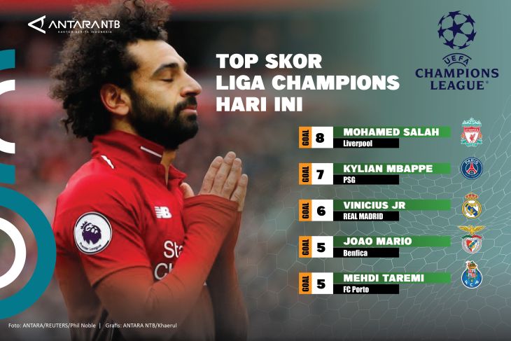 Top Liga Mohamed Salah masih di puncak dipepet Vinicius - ANTARA News Mataram - Berita NTB