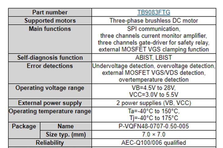 Toshiba’s Newly Launched Gate-Driver IC for Automotive Brushless DC Motors Helps Enhance Security of Electrical Elements