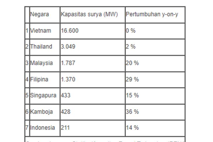 Trina Solar Melihat Potensi Pasar Energi Surya yang Besar di Indonesia