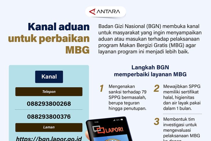 Kanal aduan untuk perbaikan MBG