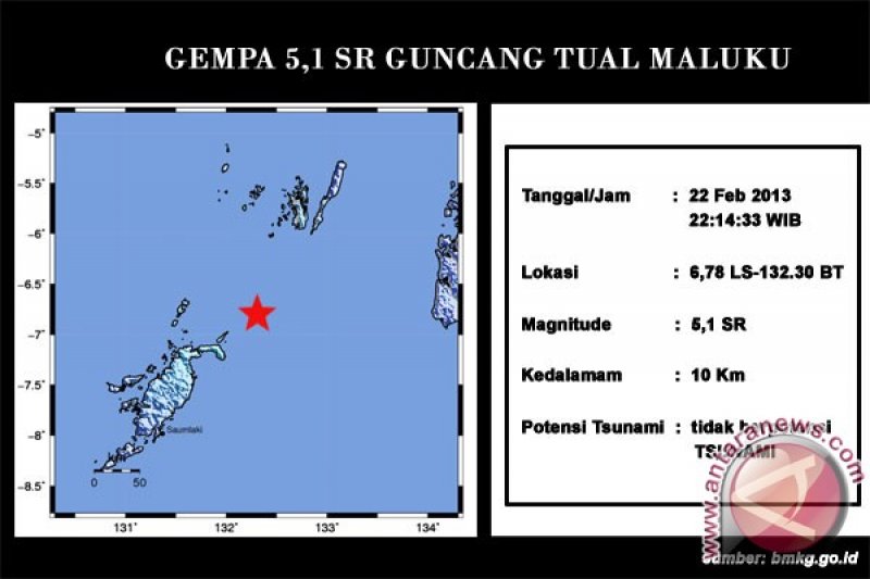 Kota Tual-Maluku diguncang gempa berkekuatan magnitudo 5