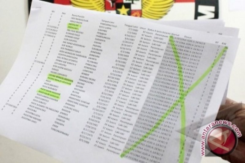 DPTHP-2 pemilu Bantul berkurang 1.978 nama