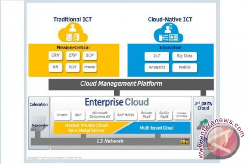 NTT Communications perbanyak Enterprise Cloud untuk percepat transformasi digital