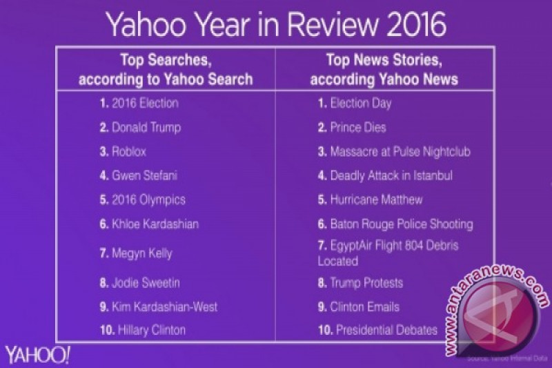 Yahoo Rilis Laporan Year In Review Yang Ungkapkan Berbagai Tren - soda squad roblox