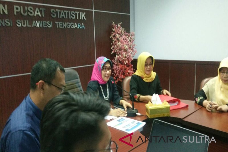 BPS: Kota Kendari maret deflasi 0,08 persen