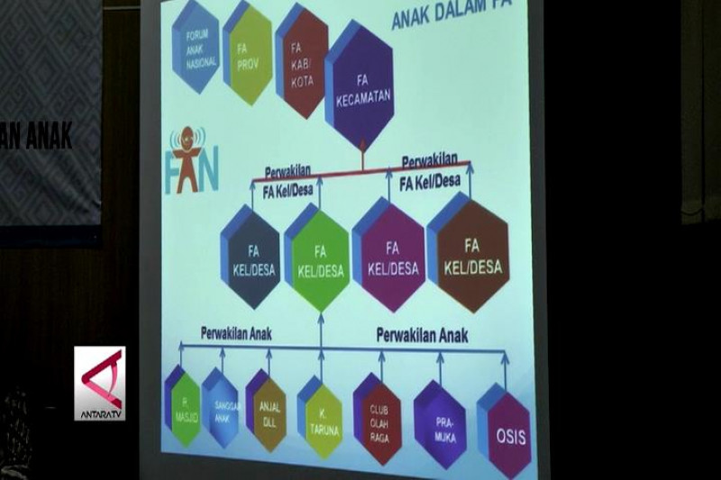 Menyerap suara anak dalam proses pembangunan