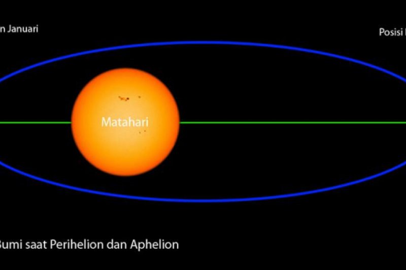 aphelion-2025-jarak-terjauh-bumi-dari-matahari-dampaknya-pada-iklim