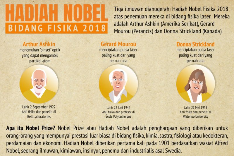 Peraih Nobel Fisika 2018