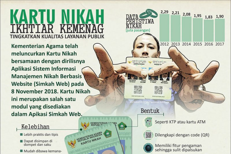 Kartu nikah