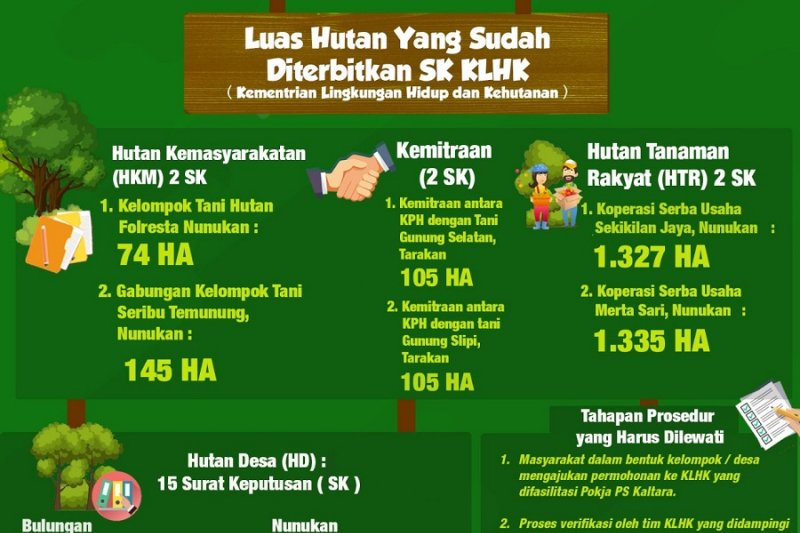 Optimistis Penuhi Target KLHK