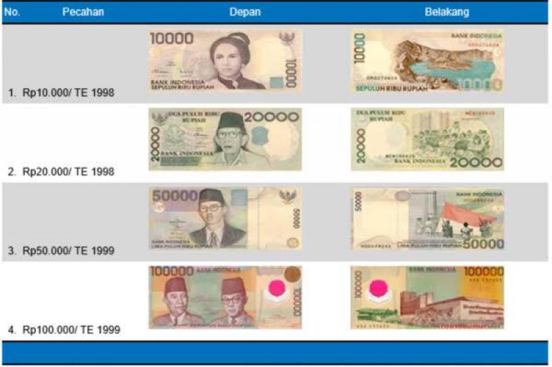 daftar-lengkap-uang-yang-ditarik-bi-dan-dinyatakan-tidak-berlaku-lagi