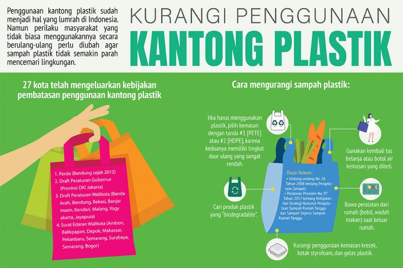 Kurangi penggunaan kantong plastik