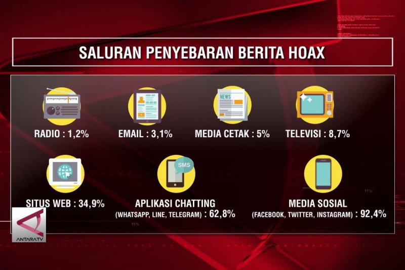 Literasi media cegah penyebaran berita bohong