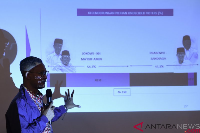 Rilis survey Pilpres 2019