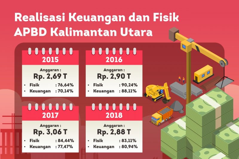 Realisasi Fisik dan keuangan Triwulan I TA 2019 Lampaui Target