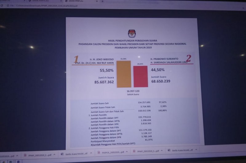 KPU segera tetapkan Capres/Cawapres terpilih Pemilu 2019