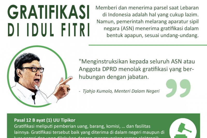 Gratifikasi Idul Fitri