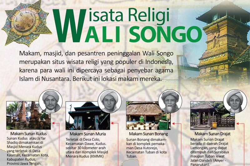 Wisata Religi Wali Songo Antara News Kalimantan Timur