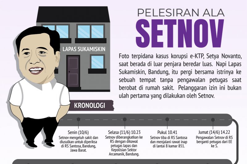 Pelesiran Setnov