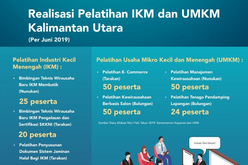 Ada 8 Pelatihan untuk Pelaku UMKM dan IKM di Bulan Juni