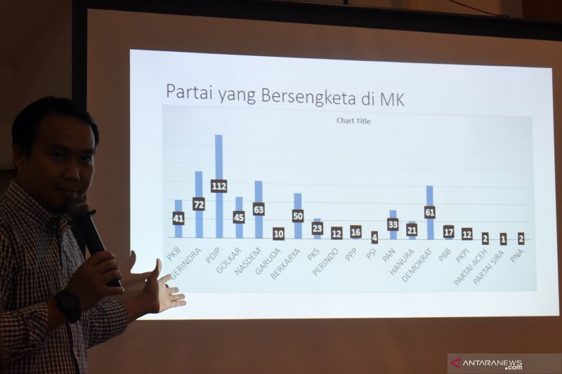 Perludem: PDI Perjuangan catat sengketa terbanyak di MK