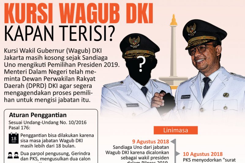 440 Kursi Wagub Dki Terbaru