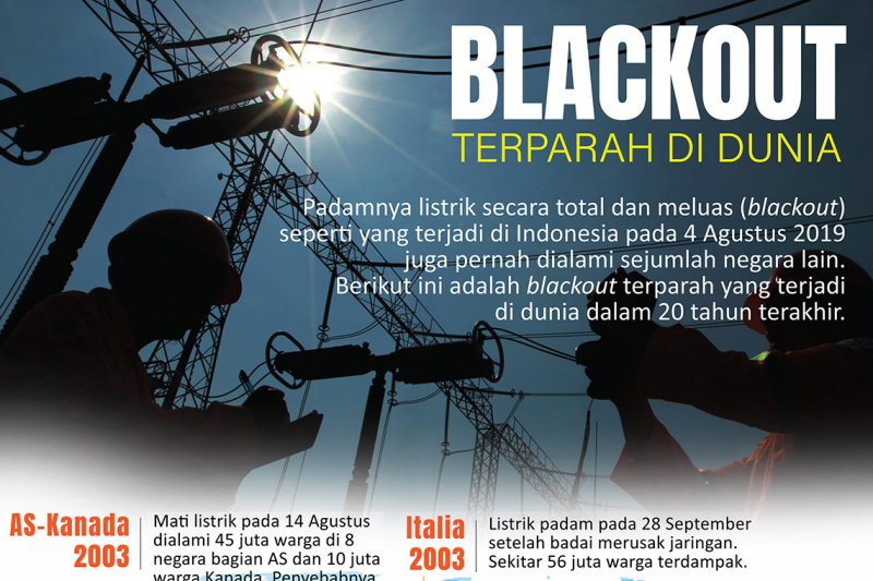 Blackout terparah di dunia