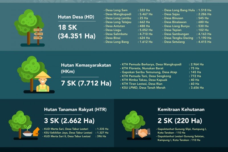 Sudah 30 Perizinan PS Diterbitkan di Kaltara