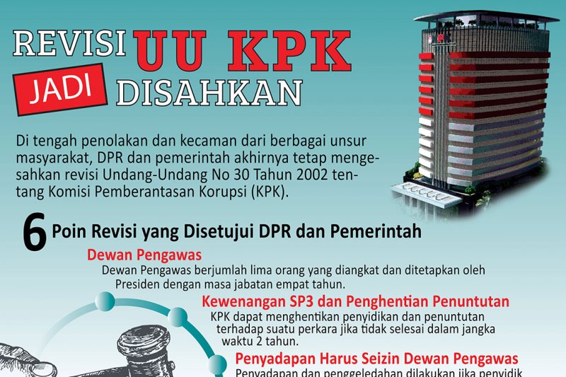 Revisi UU KPK disahkan