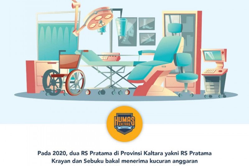 Kemenkes Kucurkan Rp 15 M untuk Alkes 2 RS Pratama