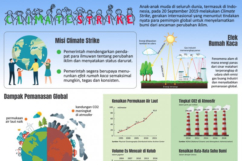 Climate Strike