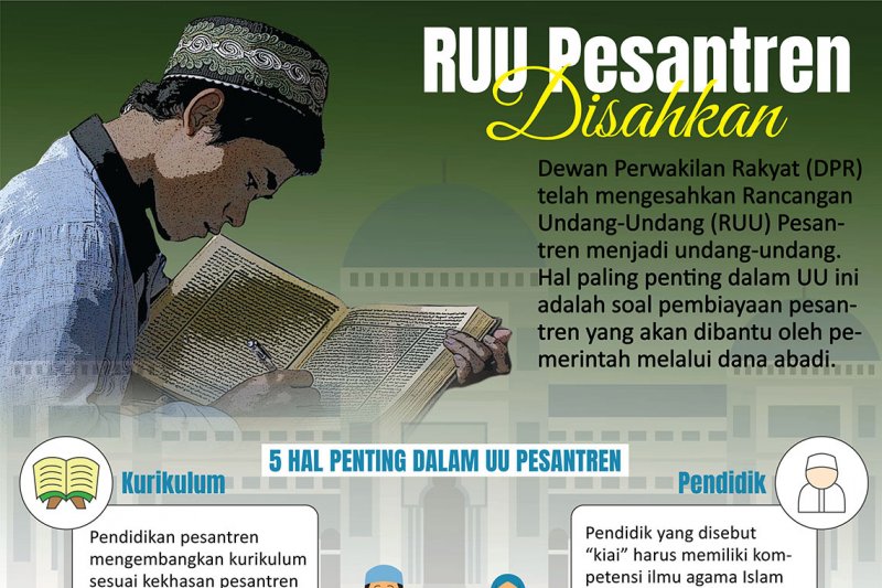 RUU Pesantren disahkan