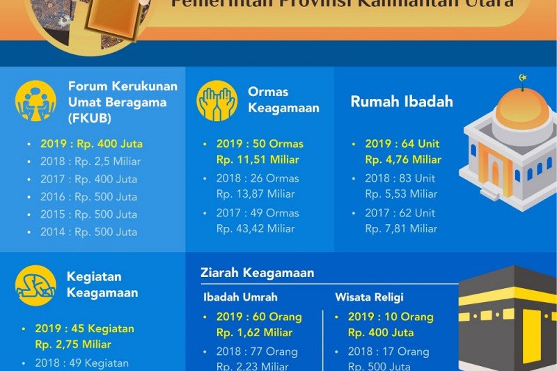 Pastikan Pembangunan Material dan Spiritual Seimbang